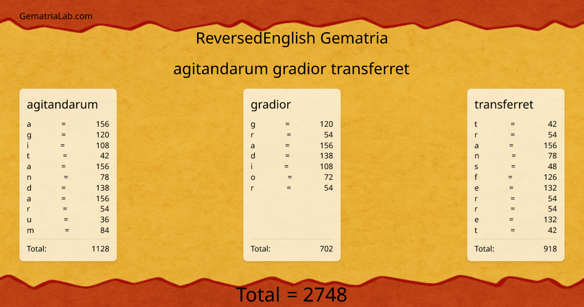 agitandarum gradior transferret in reversedEnglish Gematria